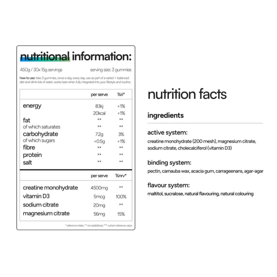 Ovrload - Crealyte Gummies