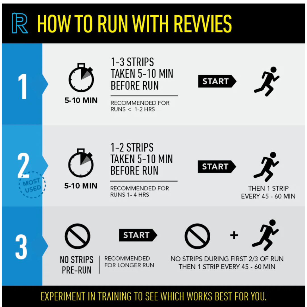 RevviesExtraStrengthEnergyStrips5pk 1