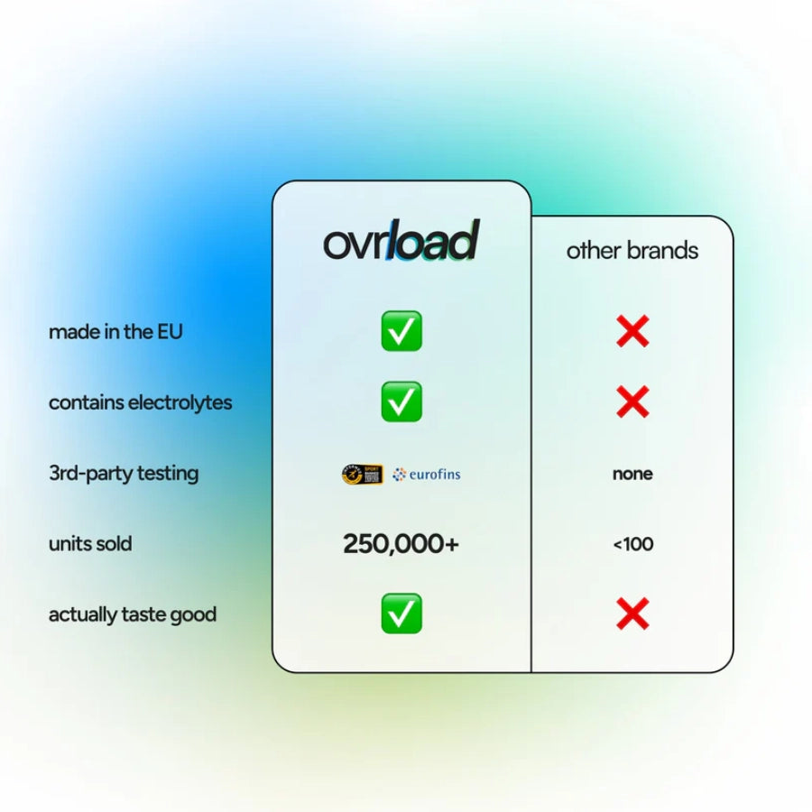 Ovrload - Crealyte Gummies
